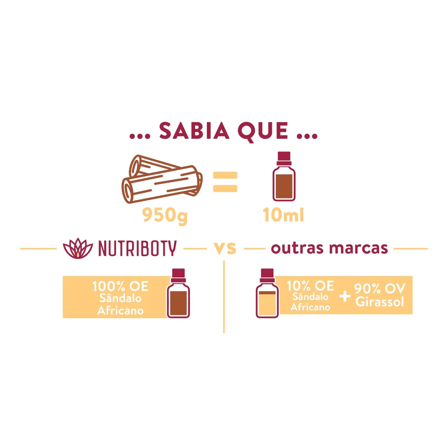 Combo Meditation - Concentração e Foco Nutriboty Portugal