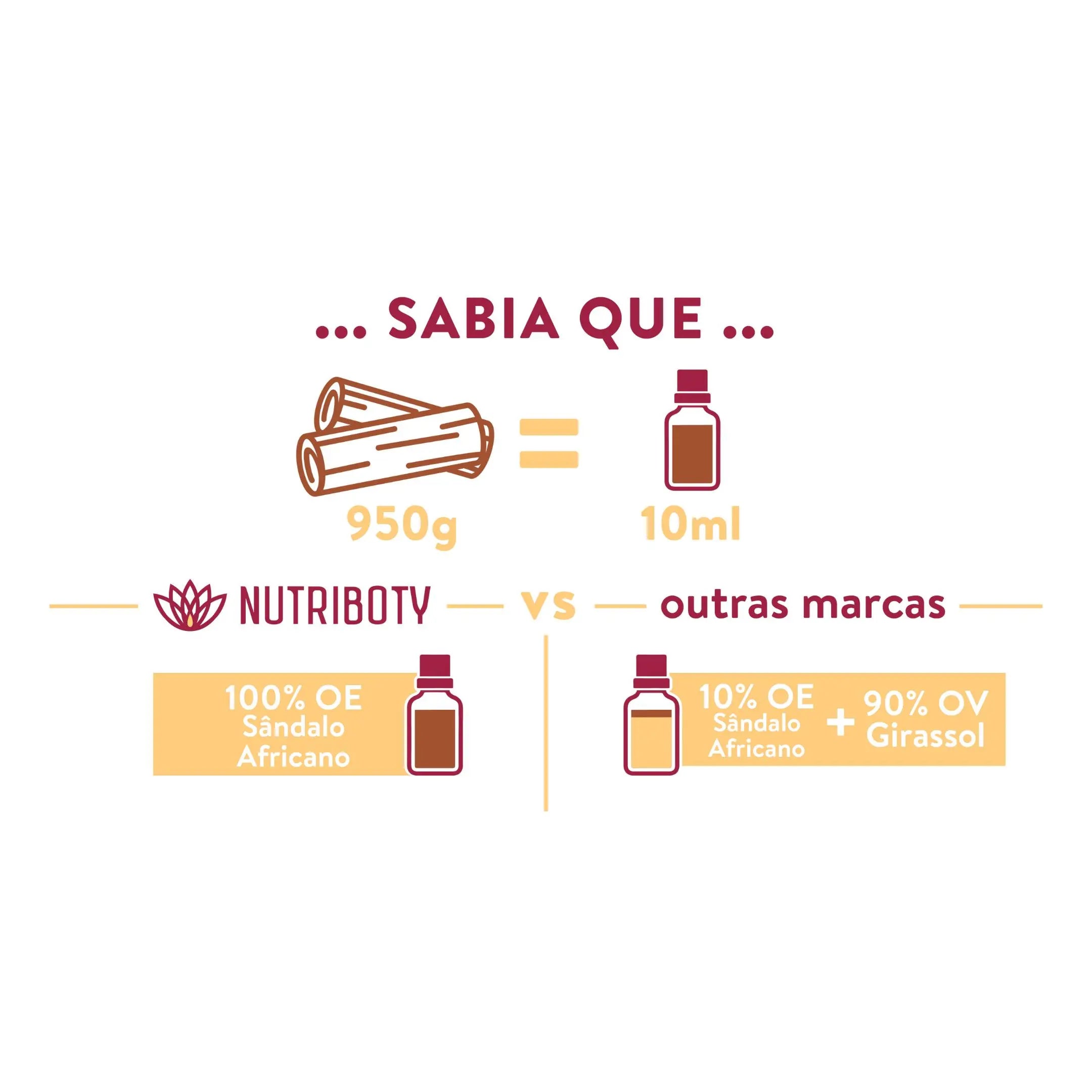 Combo Meditation - Concentração e Foco Nutriboty Portugal
