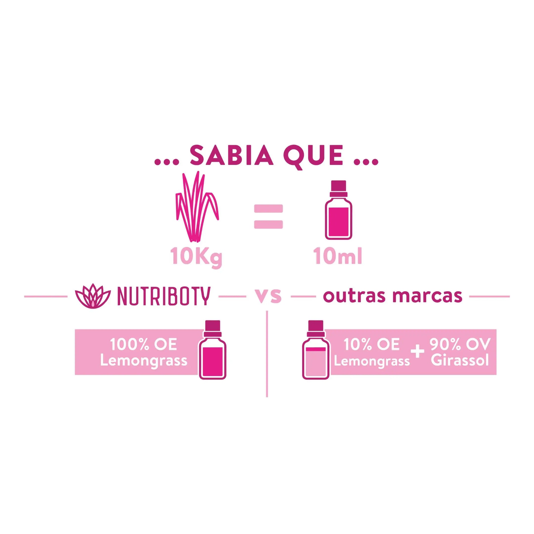 Conhecido em Angola como Caxinde, o Lemongrass (Erva-Príncipe ou Capim-Limão) é originário da Índia e foi propagado pelo mundo dada a popularidade do seu aroma. Com um aroma cítrico suave e propriedades de limpeza da pele e do cabelo, é perfeito para reduzir a oleosidade dos mesmos e evitar as manchas na pele. 