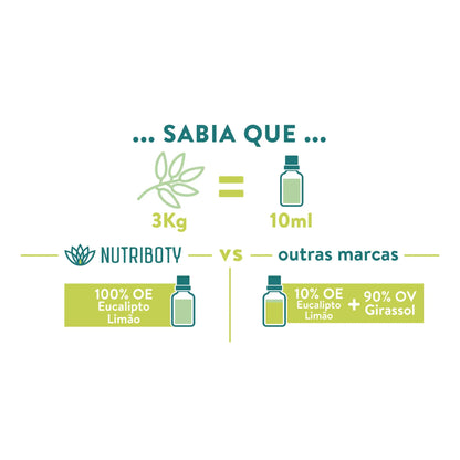 O Difusor Nutriboty é o complemento perfeito para este óleo permitindo a prática da aromaterapia, a inalação dos seus componentes terapêuticos para promoção da saúde e bem-estar. Humidifica também o ar, reduz a presença de bactérias&amp;nbsp;e deixa um aroma maravilhoso em casa!